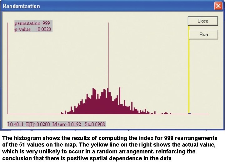The histogram shows the results of computing the index for 999 rearrangements of the