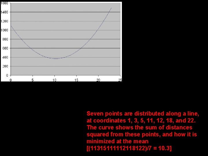 Seven points are distributed along a line, at coordinates 1, 3, 5, 11, 12,