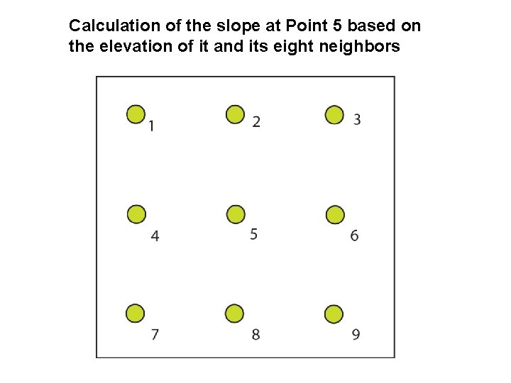 Calculation of the slope at Point 5 based on the elevation of it and
