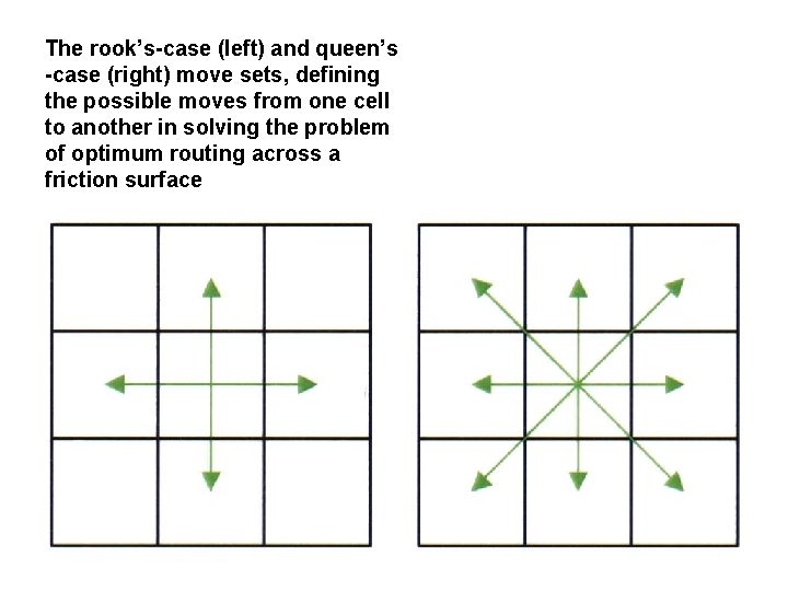 The rook’s-case (left) and queen’s -case (right) move sets, defining the possible moves from