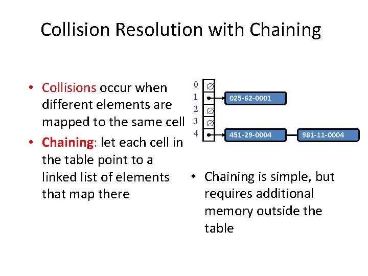 Collision Resolution with Chaining 0 • Collisions occur when 1 025 -62 -0001 different