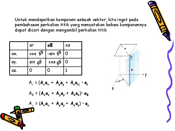 Untuk mendapatkan komponen sebuah vektor, kita ingat pada pembahasan perkalian titik yang menyatakan bahwa