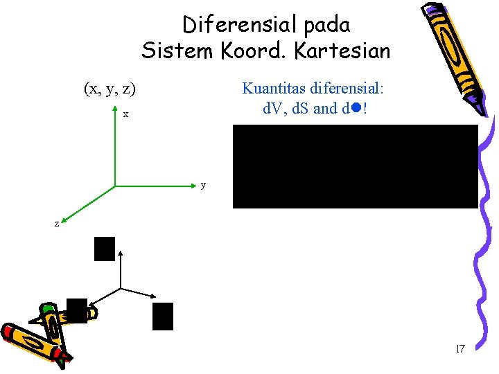 Diferensial pada Sistem Koord. Kartesian (x, y, z) Kuantitas diferensial: d. V, d. S