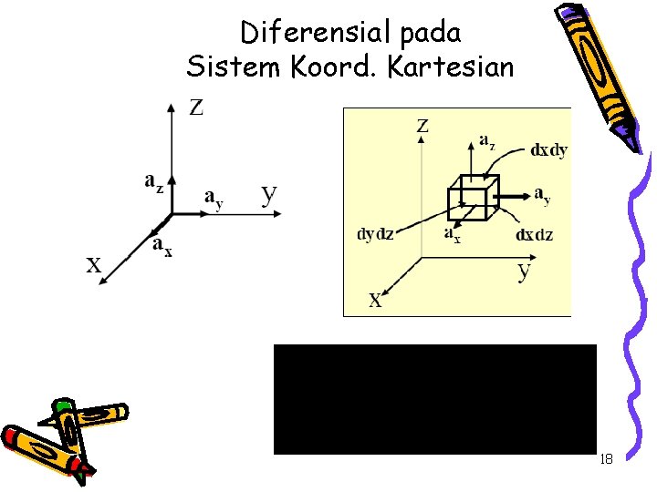 Diferensial pada Sistem Koord. Kartesian 18 