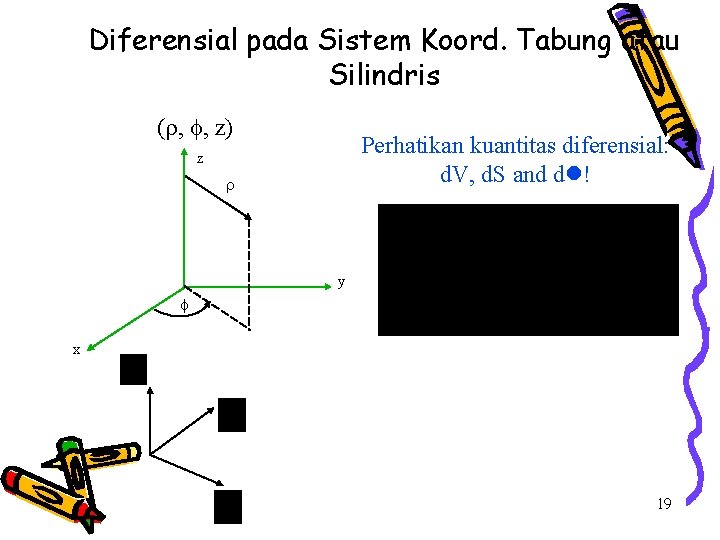 Diferensial pada Sistem Koord. Tabung atau Silindris ( , , z) Perhatikan kuantitas diferensial: