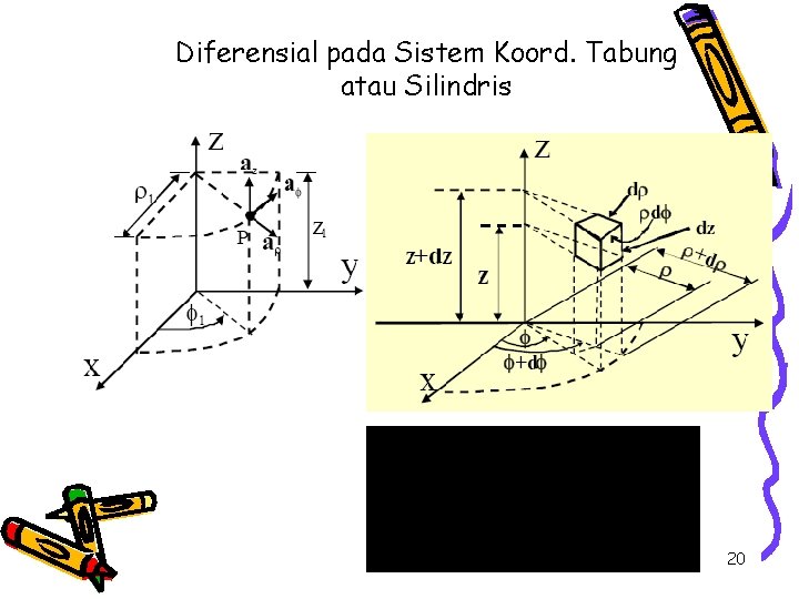 Diferensial pada Sistem Koord. Tabung atau Silindris 20 