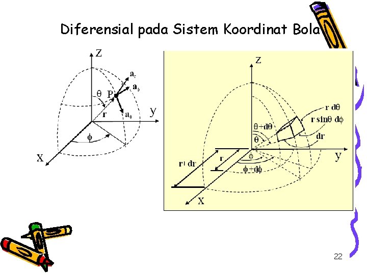 Diferensial pada Sistem Koordinat Bola 22 