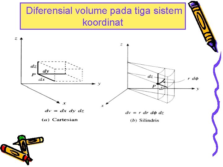 Diferensial volume pada tiga sistem koordinat 