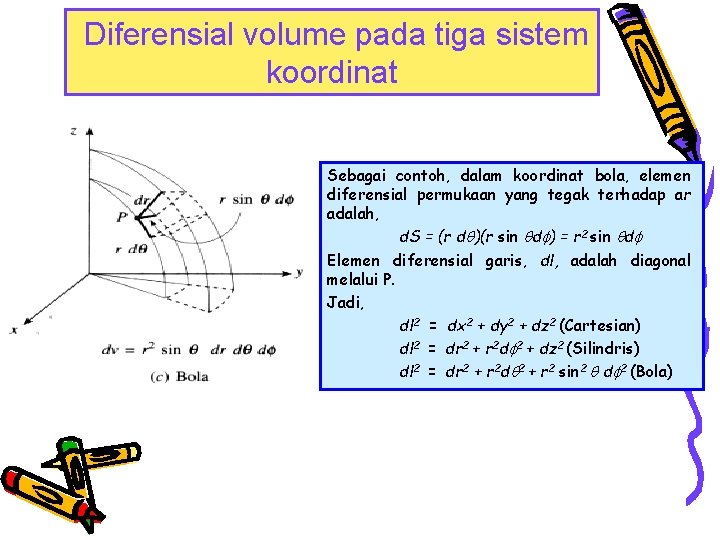 Diferensial volume pada tiga sistem koordinat Sebagai contoh, dalam koordinat bola, elemen diferensial permukaan