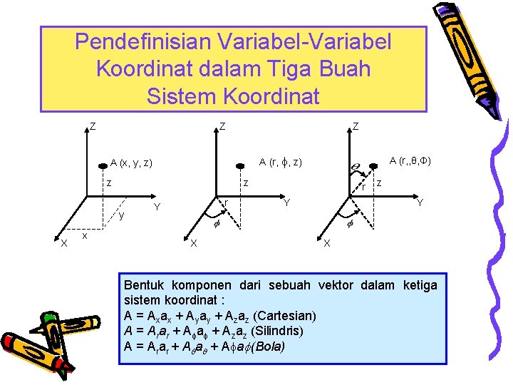 Pendefinisian Variabel-Variabel Koordinat dalam Tiga Buah Sistem Koordinat Z Z Z AA(r, φ, ,