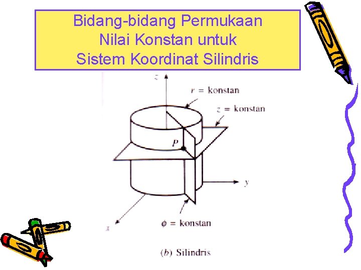 Bidang-bidang Permukaan Nilai Konstan untuk. Sistem Koordinat Silindris 