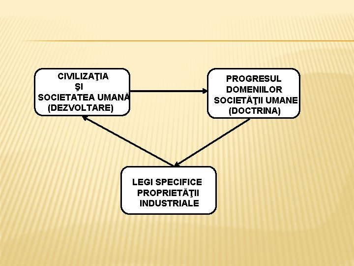 CIVILIZAŢIA PROGRESUL ŞI CCCCCDFM DOMENIILOR CVBN SOCIETATEA UMANĂ RU SOCIETĂŢII UMANE (DEZVOLTARE) (DOCTRINA) LEGI