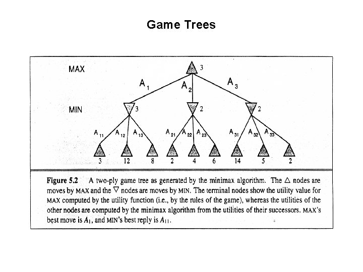 Game Trees 