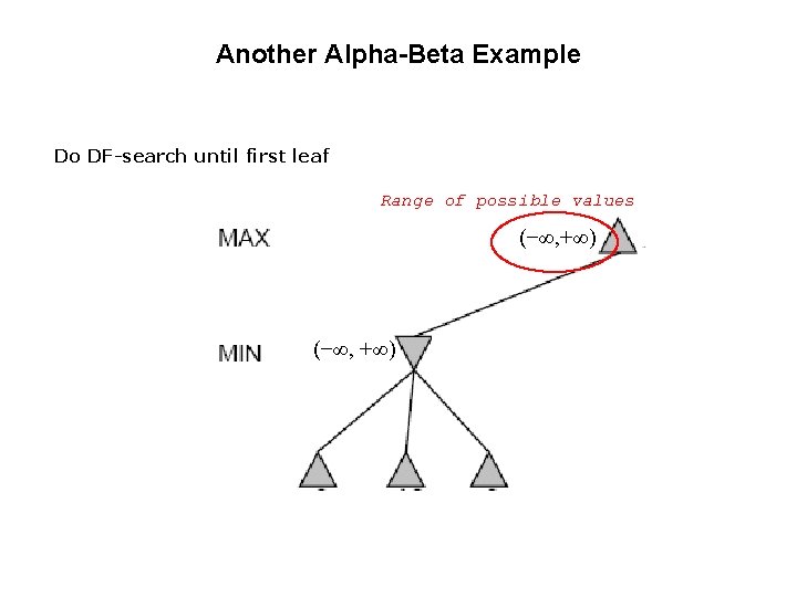 Another Alpha-Beta Example Do DF-search until first leaf Range of possible values (−∞, +∞)