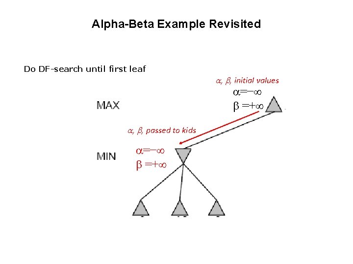 Alpha-Beta Example Revisited Do DF-search until first leaf , , initial values =− =+