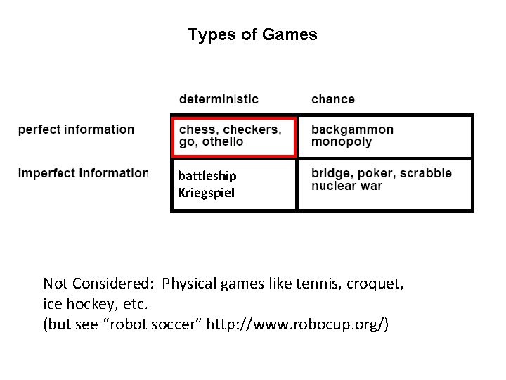 Types of Games battleship Kriegspiel Not Considered: Physical games like tennis, croquet, ice hockey,