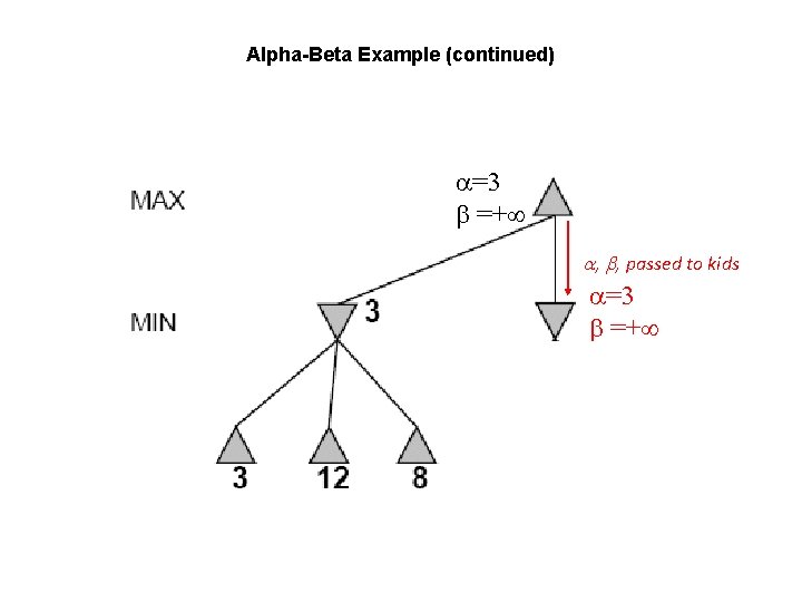Alpha-Beta Example (continued) =3 =+ , , passed to kids =3 =+ 