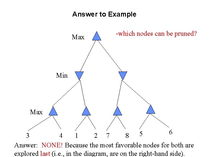 Answer to Example Max -which nodes can be pruned? Min Max 6 5 3