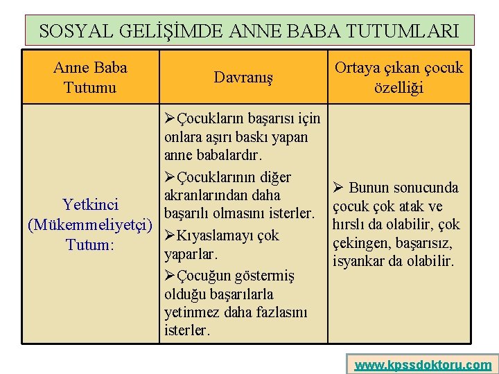 SOSYAL GELİŞİMDE ANNE BABA TUTUMLARI Anne Baba Tutumu Davranış ØÇocukların başarısı için onlara aşırı