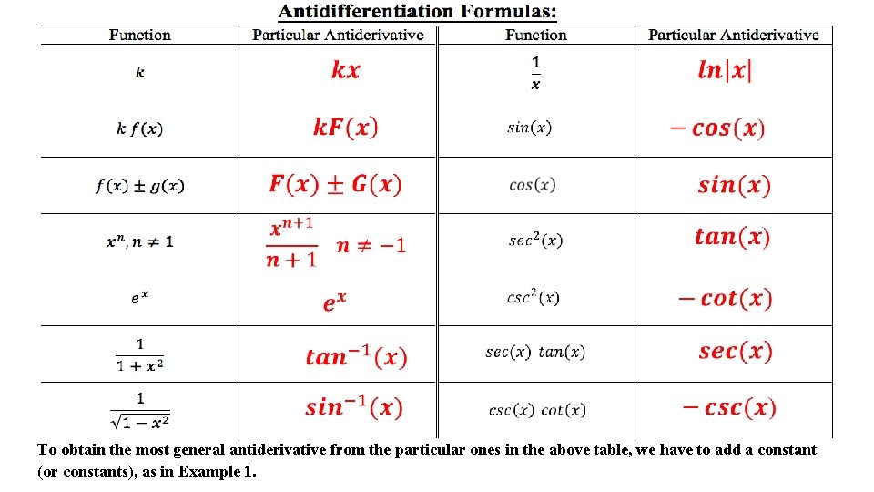 To obtain the most general antiderivative from the particular ones in the above