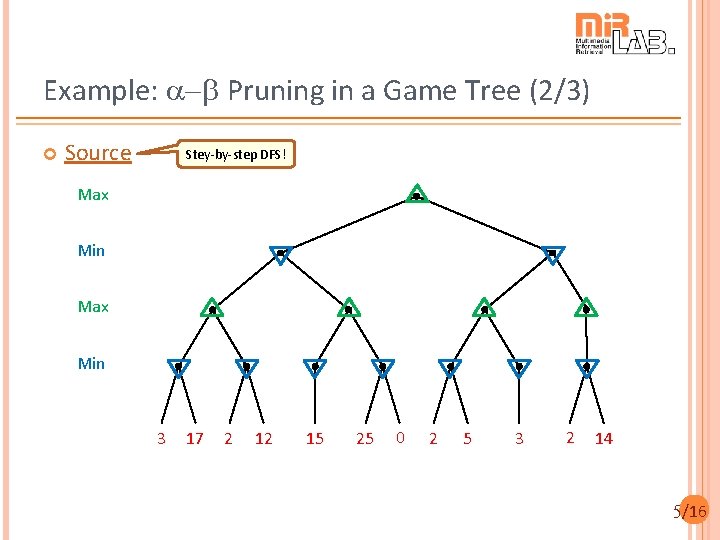 Example: a-b Pruning in a Game Tree (2/3) Source Stey-by-step DFS! Max Min 3