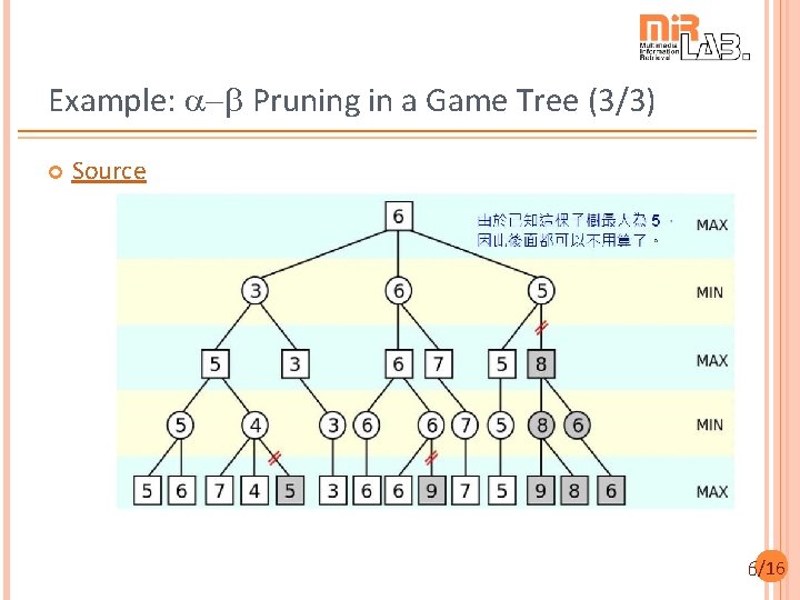 Example: a-b Pruning in a Game Tree (3/3) Source 6/16 
