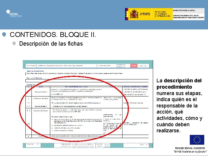 CONTENIDOS. BLOQUE II. Descripción de las fichas La descripción del procedimiento numera sus etapas,