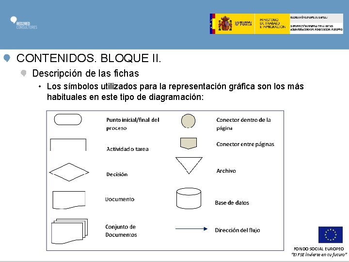 CONTENIDOS. BLOQUE II. Descripción de las fichas • Los símbolos utilizados para la representación