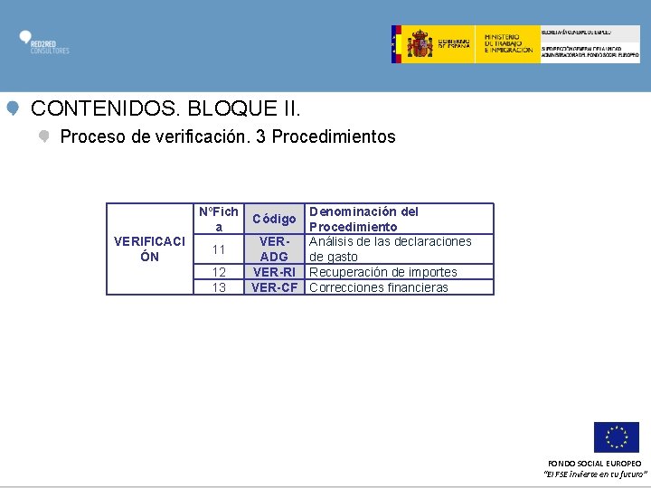 CONTENIDOS. BLOQUE II. Proceso de verificación. 3 Procedimientos NºFich a VERIFICACI ÓN 11 12