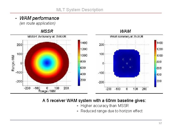 MLT System Description • WAM performance (en route application) MSSR WAM A 5 receiver