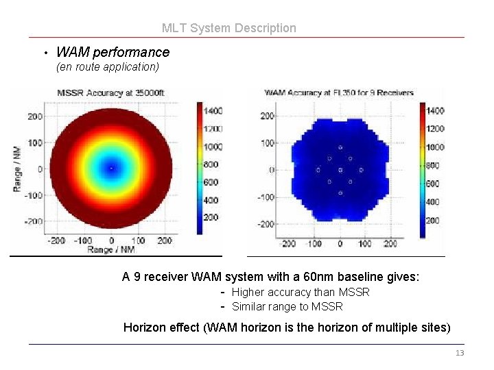 MLT System Description • WAM performance (en route application) A 9 receiver WAM system