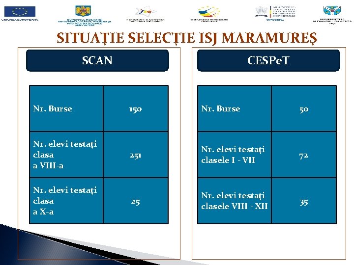 SITUAŢIE SELECŢIE ISJ MARAMUREŞ SCAN CESPe. T Nr. Burse 150 Nr. Burse 50 Nr.