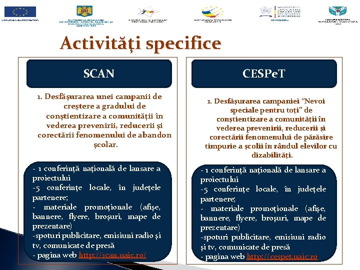 Activităţi specifice SCAN 1. Desfăşurarea unei campanii de creştere a gradului de conştientizare a