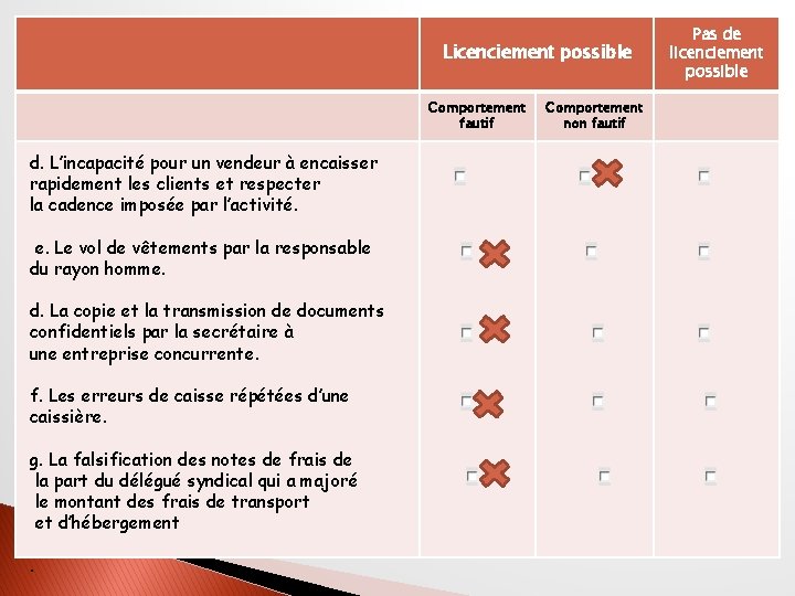 Licenciement possible Comportement fautif d. L’incapacité pour un vendeur à encaisser rapidement les clients