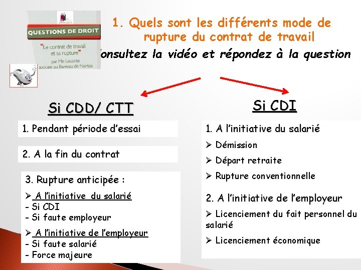 1. Quels sont les différents mode de rupture du contrat de travail Consultez la