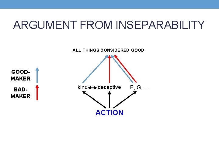 ARGUMENT FROM INSEPARABILITY ALL THINGS CONSIDERED GOODMAKER BADMAKER kind deceptive ACTION F, G, …