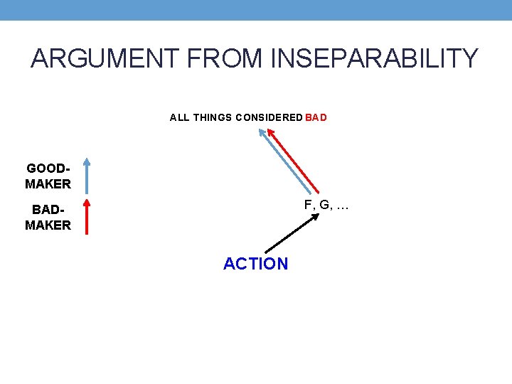 ARGUMENT FROM INSEPARABILITY ALL THINGS CONSIDERED BAD GOODMAKER F, G, … BADMAKER ACTION 