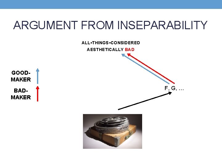 ARGUMENT FROM INSEPARABILITY ALL-THINGS-CONSIDERED AESTHETICALLY BAD GOODMAKER BADMAKER F, G, … 