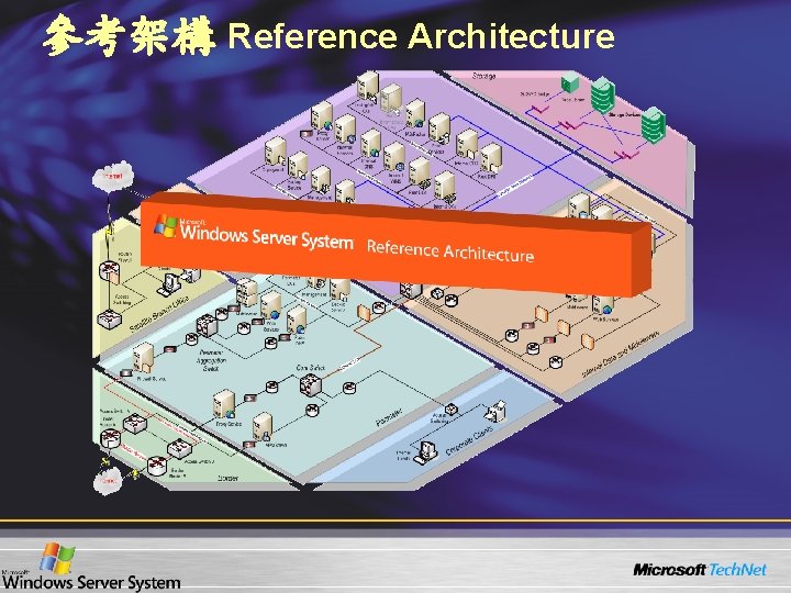 參考架構 Reference Architecture 參考架構 Reference Architecture