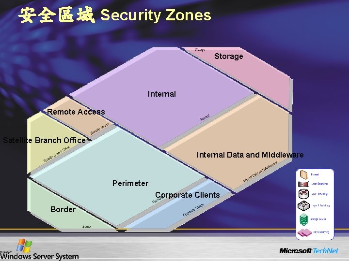 安全區域 Security Zones Storage Internal Remote Access Satellite Branch Office Internal Data and Middleware 安全區域 Security Zones Storage Internal Remote Access Satellite Branch Office Internal Data and Middleware