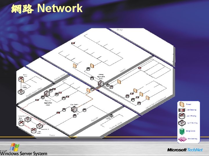 網路 Network 網路 Network