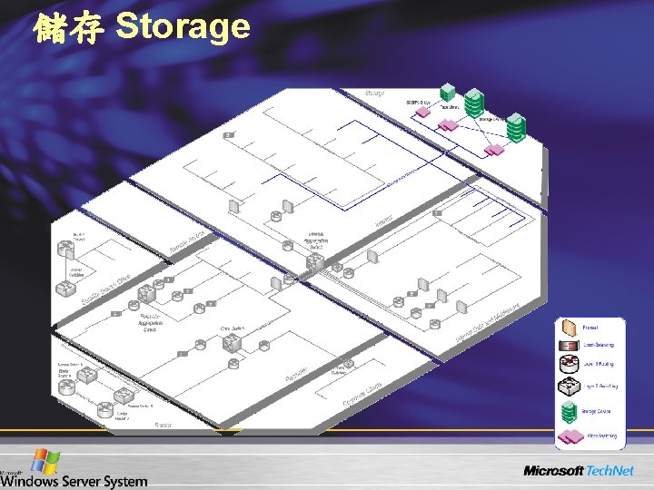 儲存 Storage 儲存 Storage