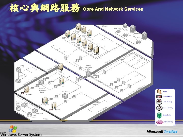 核心與網路服務 Core And Network Services 核心與網路服務 Core And Network Services