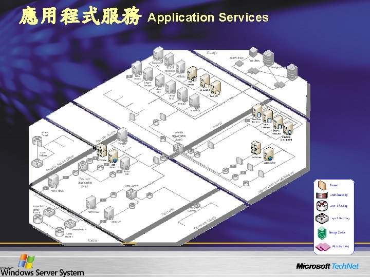 應用程式服務 Application Services 應用程式服務 Application Services