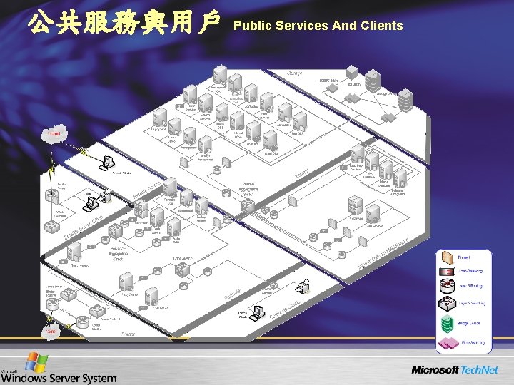公共服務與用戶 Public Services And Clients 公共服務與用戶 Public Services And Clients