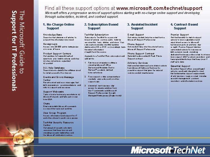 Find all these support options at www. microsoft. com/technet/support Microsoft offers a progressive series Find all these support options at www. microsoft. com/technet/support Microsoft offers a progressive series