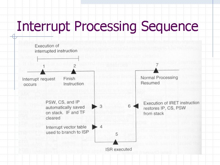Interrupt Processing Sequence 