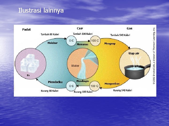 Ilustrasi lainnya 