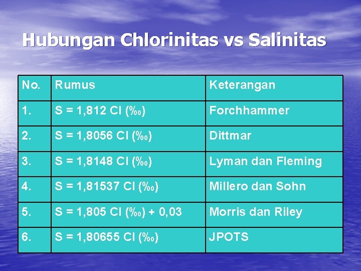 Hubungan Chlorinitas vs Salinitas No. Rumus Keterangan 1. S = 1, 812 Cl (‰)