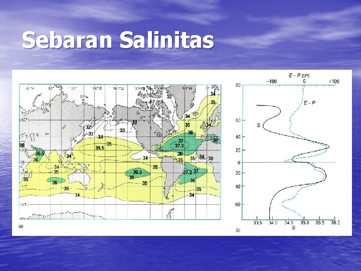 Sebaran Salinitas 